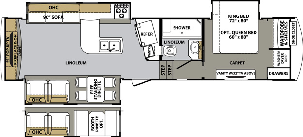 Cardinal Fifth Wheel by Forest River