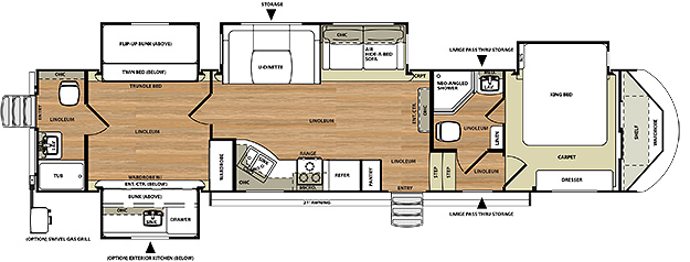 Fifth wheel in near future, and need some suggestions