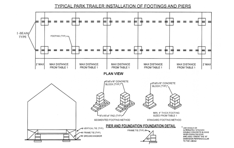 The Foundation Specifications for your Forest River Park Trailer.