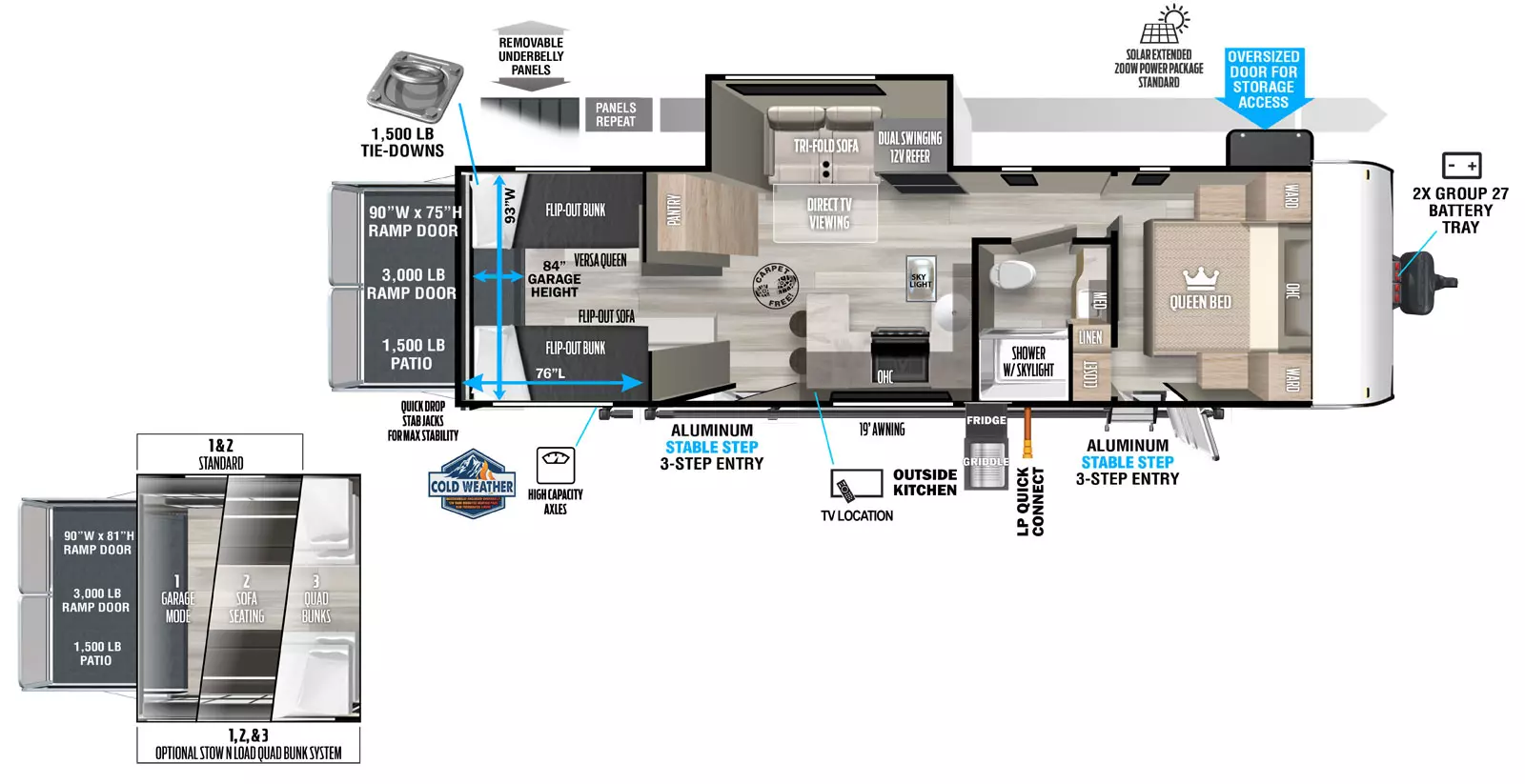 The 275VC has one slideout and two entries. Exterior features removeable underbelly panels, optional solar extended 200W solar package, front pass-through storage, 19 foot awning, high capacity axles, aluminum stable step 3-step at each entry, outside kitchen, quick stab jacks, front 2X group 27 battery tray, and rear ramp door. Interior layout front to back: carpet-free RV; queen bed with overhead cabinet, wardrobes on each side, closet, and entry door; door side full bathroom with medicine cabinet, linen closet, and skylight in shower; off-door side slideout with dual swinging 12V refrigerator and tri-fold sofa, and pantry; kitchen counter with sink wraps to door side with cooktop, overhead cabinet, peninsula bartop with stools, skylight, and second entry; rear opposing flip out bunks with versa queen below on off-door side, and flip-out sofa on door side. Garage dimensions: 81 inches garage height; 76 inches from ramp door to garage wall, 93 inches from door side wall to off-door side wall; 3,000 lb 90 inch x 75 inch rear ramp door with 1,500 lb. patio capacity.